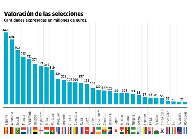 classement