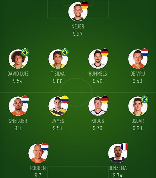 mondial 2014