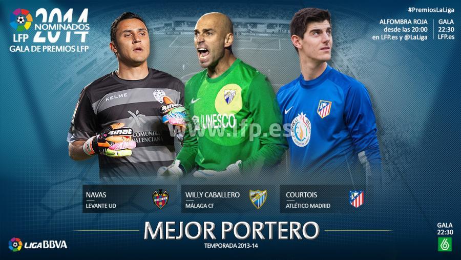 navas courtois caballero