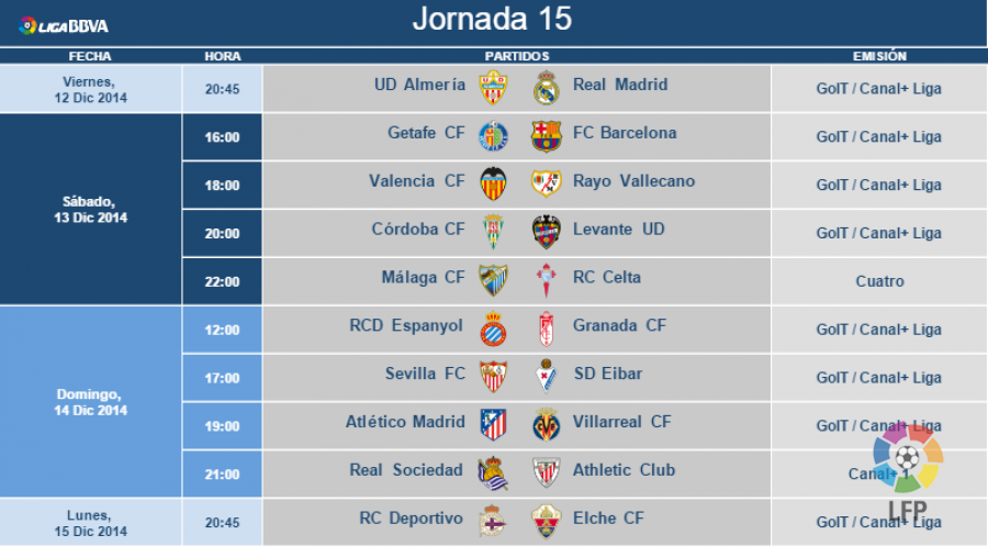 w_900x700_31164611horarios-jornada-15-liga-bbva