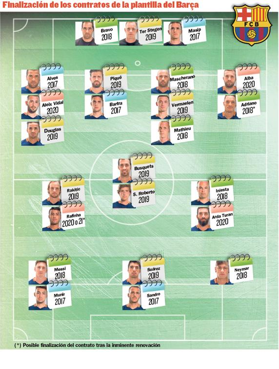 img_fmorales_20150906-222647_imagenes_md_propias_fmorales_grafico_plantilla_barca-kjjB--572x755@MundoDeportivo-Web