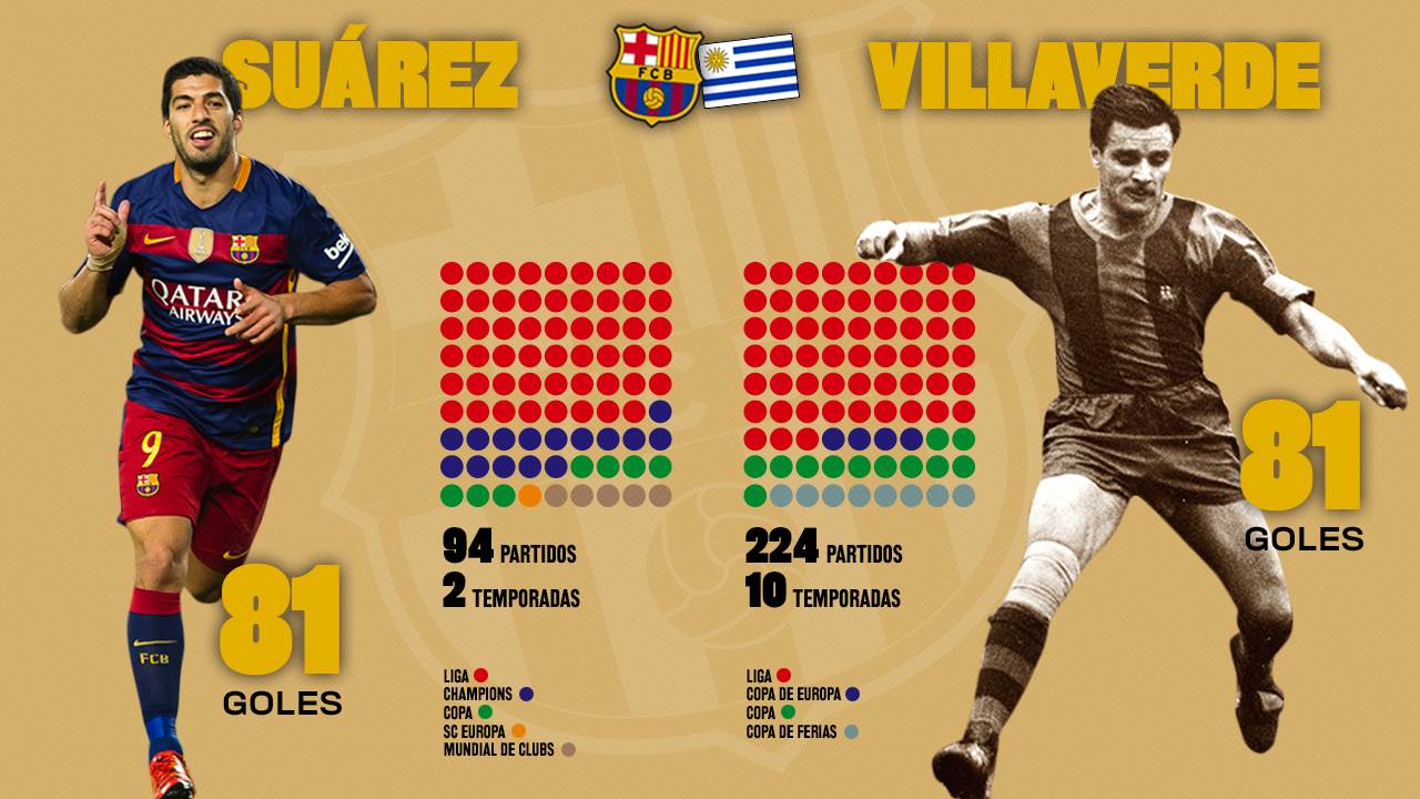 1280X720_SUAREZ_VILLAVERDE_GOLS_81_CASTELLA-Optimized.v1462812555