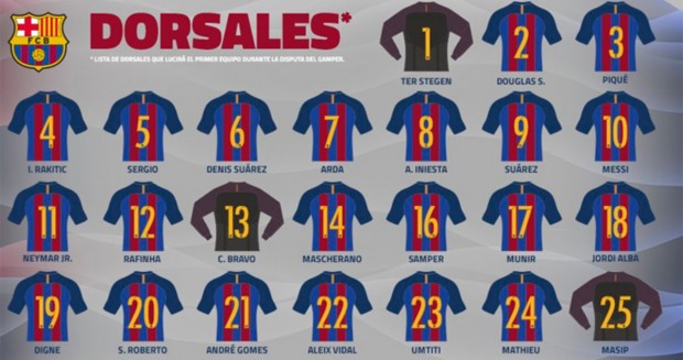 estos-seran-los-dorsales-los-jugadores-del-barca-gamper-1470677496618